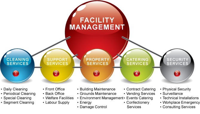 The Role Of A Facility Manager And How CMMS Will Help   AAEAAQAAAAAAAAVLAAAAJGI0ODZkNWEyLTkzNTEtNGQ4OS05NzRjLWZhNWEzM2Q4MGZhZg 