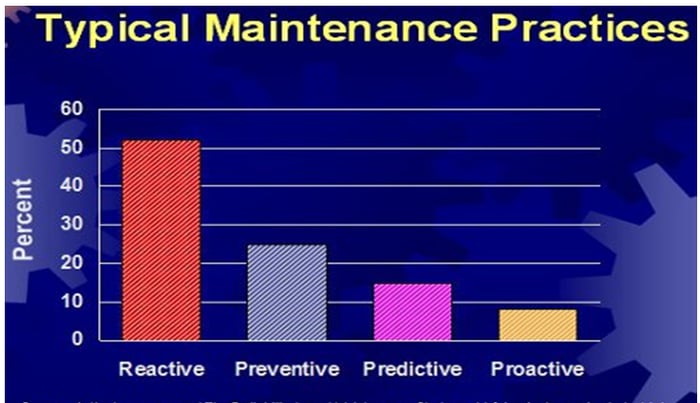 typical maintenance practices.png