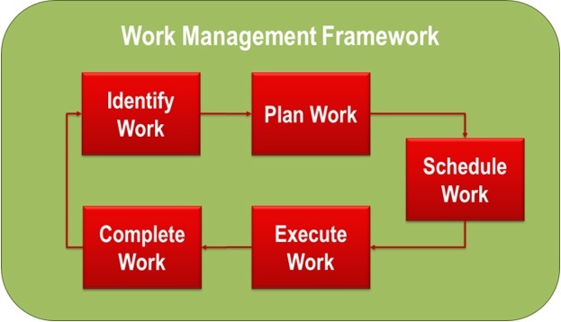 Property Management Courses Government Run Property Management Courses Government Run